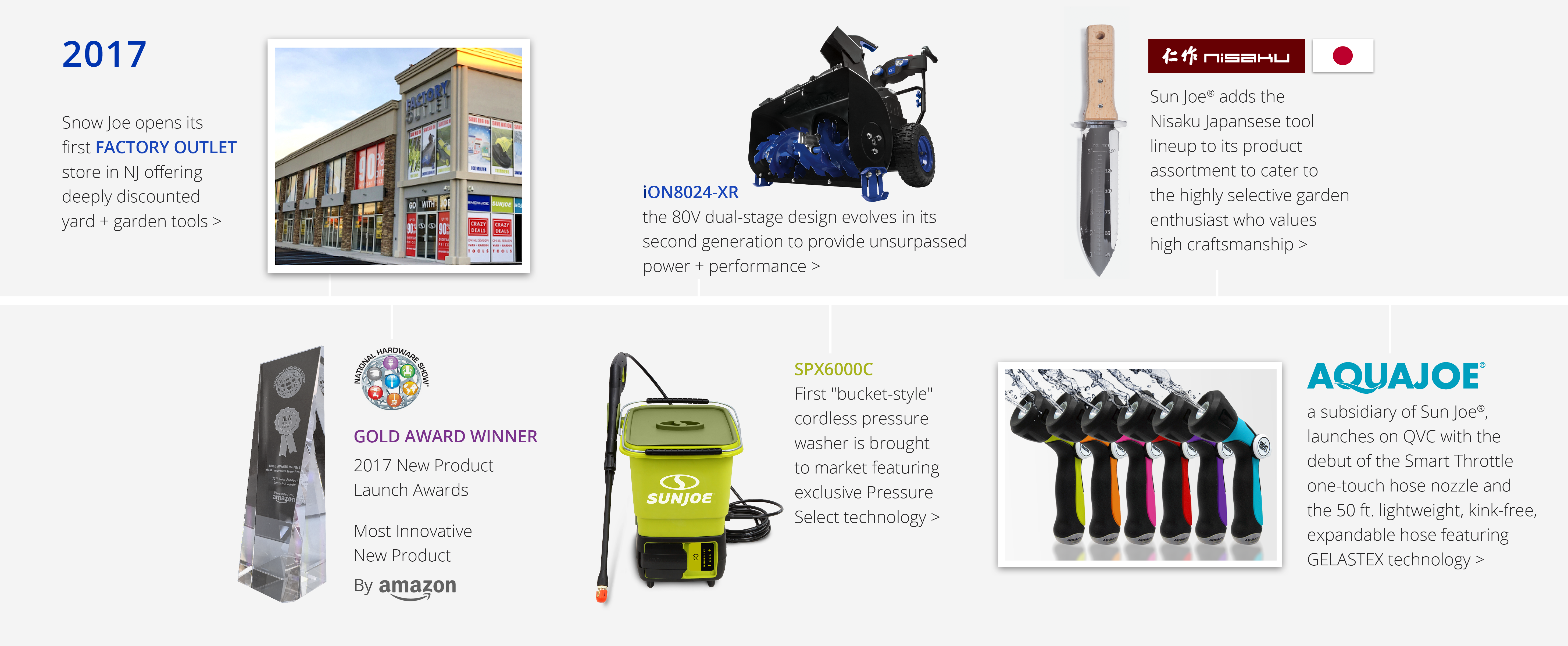 2017 timeline for Snow Joe: opened the Factory Outlet sotre, the 80-volt Snow Blower evolves, Sun Joe adds the Nisaku Japanese tool lineup to its cataog, won the gold award for most innovative new product, the first bucket-style cordless pressure washer is brought to market, and Aqua Joe launches on QVC.